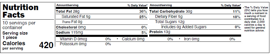 Holy Name - Recipes Nutrition Facts